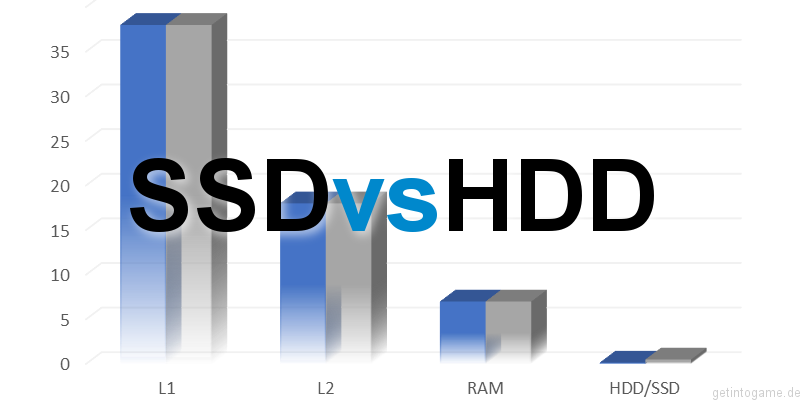 Einsatz von SSD in Client-Computern / Steigerung der Produktivität durch Notebook- und Desktop-SSD